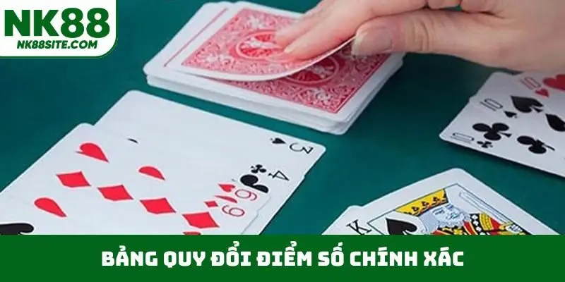 Bảng quy đổi điểm số chính xác