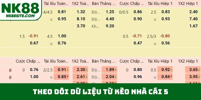 Theo dõi dữ liệu từ kèo nhà cái 5